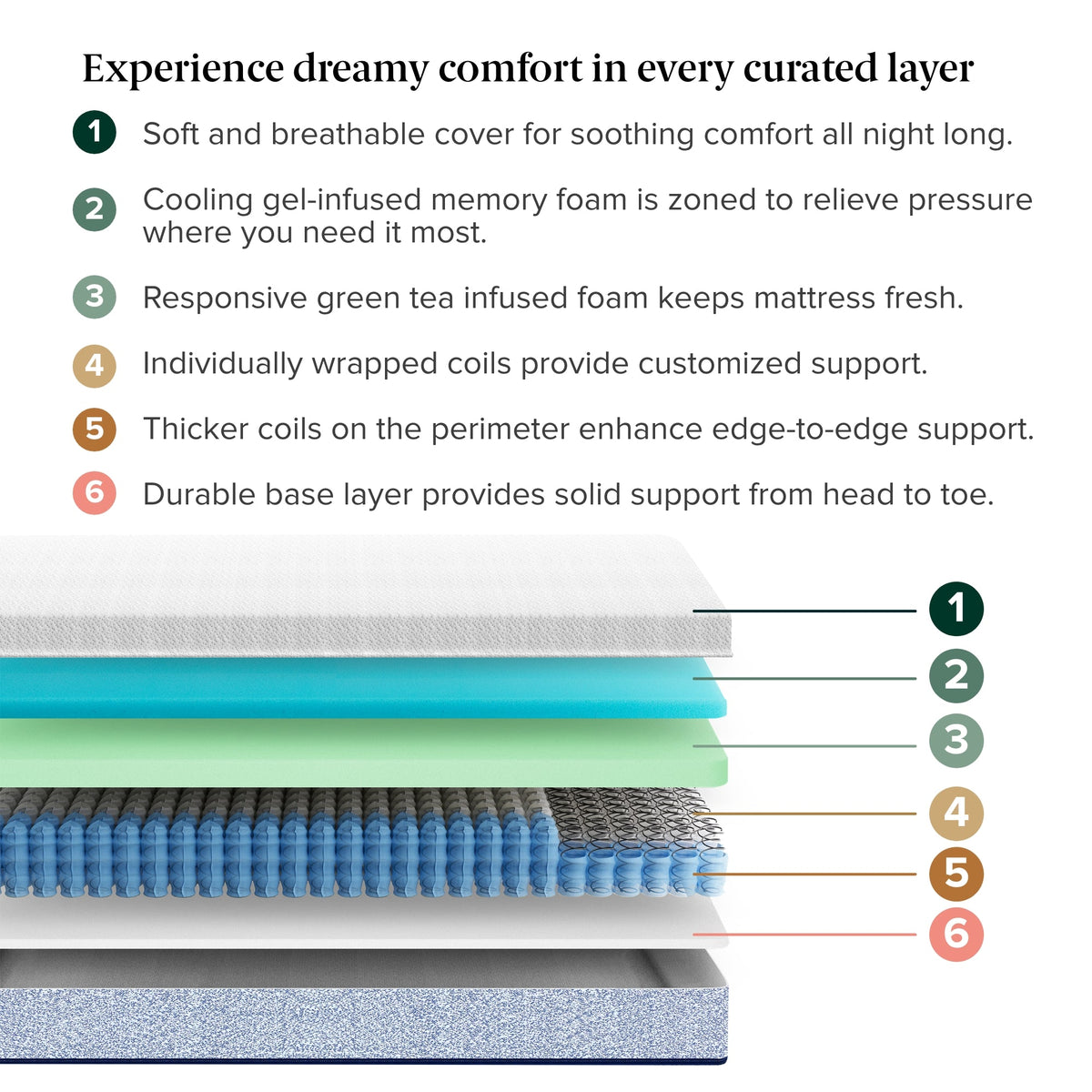Zinus 12-inch Queen Hybrid Mattress